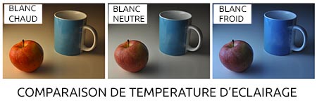 trois photos d'une pomme et d'une tasse à café avec lumière chaude, neutre et froide